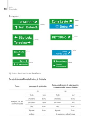 Série
Legislação
148
Exemplos:
b) Placas Indicativas de Distância
CaracterísticasdasPlacasIndicativasdeDistância
Forma Mensagens de localidades
Mensagens de nomes de rodovias/estra-
das ou associadas aos seus símbolos
retangular,comlado
maiornahorizontal
Cor Cor
fundo verde fundo azul
orlainterna branca orlainterna branca
orlaexterna verde orlaexterna azul
tarja branca tarja branca
legendas branca legendas branca
símbolos – deacordocomarodovia/estrada
 