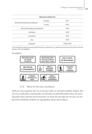 Código de Trânsito Brasileiro
7ª edição 151
Dimensões mínimas (m)
alturadasletras(placaparacondutores)
viaurbana 0,1251
viarural 0,1501
alturadasletras(placasparapedestres) 0,050
orlainterna 0,020
orlaexterna 0,010
tarja 0,010
pictograma 0,200x0,200
1
Áreasprotegidasporlegislaçãoespecial(patrimôniohistórico,arquitetônico,etc.),podemapresentaralturadeletrainferior,desdeque
atenda os critérios de legibilidade.
Exemplos:
1.3.4.	 Placas de Serviços Auxiliares
Indicam aos usuários da via os locais onde os mesmos podem dispor dos
serviços indicados, orientando sua direção ou identificando estes serviços.
Quando num mesmo local encontra-se mais de um tipo de serviço, os res-
pectivos símbolos podem ser agrupados numa única placa.
 