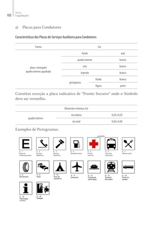 Série
Legislação
152
a)	 Placas para Condutores
CaracterísticasdasPlacasdeServiçosAuxiliaresparaCondutores
Forma Cor
placa:retangular
quadrointerno:quadrada
fundo azul
quadrointerno branca
seta branca
legenda branca
pictograma
fundo branca
figura preta
Constitui exceção a placa indicativa de “Pronto Socorro” onde o Símbolo
deve ser vermelho.
Dimensõesmínimas(m)
quadrointerno
viaurbana 0,20x0,20
viarural 0,40x0,40
Exemplos de Pictogramas:
 