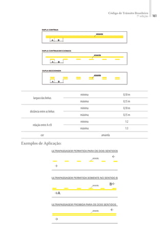 Código de Trânsito Brasileiro
7ª edição 161
larguradaslinhas
mínima 0,10m
máxima 0,15m
distânciaentreaslinhas
mínima 0,10m
máxima 0,15m
relaçãoentreAeB
mínima 1:2
máxima 1:3
cor amarela
Exemplos de Aplicação:
 