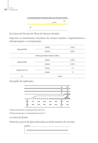 Série
Legislação
162
b) Linhas de Divisão de Fluxo de Mesmo Sentido
Separam os movimentos veiculares de mesmo sentido e regulamentam a
ultrapassagem e a transposição.
larguradalinha
mínima 0,10m
máxima 0,20m
demarcaçãodefaixaexclusivanofluxo
larguradalinha
mínima 0,20m
máxima 0,30m
relaçãoentreAeB
mínima 1:2
máxima 1:3
cor branca
Exemplos de Aplicação:
Proibida a ultrapassagem e a transposição de faixa entre A-B-C.
Permitida a ultrapassagem e a transposição de faixa entre D-E-F.
c) Linha de Bordo
Delimita a parte da pista destinada ao deslocamento de veículos.
 