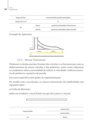 Série
Legislação
164
larguradalinha amesmadalinhaàqualdácontinuidade
relaçãoentreAeB 1:1
cor
branca quandodácontinuidadealinhasbrancas
amarela quandodácontinuidadealinhasamarelas
Exemplo de Aplicação:
2.2.3.	 Marcas Transversais
Ordenam os deslocamentos frontais dos veículos e os harmonizam com os
deslocamentos de outros veículos e dos pedestres, assim como informam
os condutores sobre a necessidade de reduzir a velocidade e indicam traves-
sia de pedestres e posições de parada.
Em casos específicos têm poder de regulamentação.
De acordo com a sua função, as marcas transversais são subdivididas nos
seguintes tipos:
a) Linha de Retenção
Indica ao condutor o local limite em que deve parar o veículo.
larguradalinha
mínima0,30m
máxima0,60m
cor branca
 