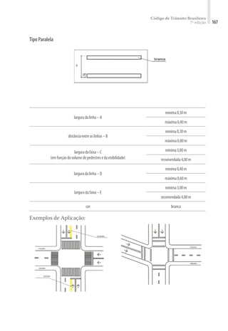 Código de Trânsito Brasileiro
7ª edição 167
TipoParalela
larguradalinha–A
mínima0,30m
máxima0,40m
distânciaentreaslinhas–B
mínima0,30m
máxima0,80m
larguradafaixa–C
(emfunçãodovolumedepedestresedavisibilidade)
mínima3,00m
recomendada4,00m
larguradalinha–D
mínima0,40m
máxima0,60m
larguradafaixa–E
mínima3,00m
recomendada4,00m
cor branca
Exemplos de Aplicação:
 