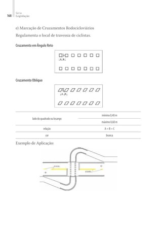 Série
Legislação
168
e) Marcação de Cruzamentos Rodocicloviários
Regulamenta o local de travessia de ciclistas.
CruzamentoemÂnguloReto
CruzamentoOblíquo
ladodoquadradooulosango
mínimo0,40m
máximo0,60m
relação A=B=C
cor branca
Exemplo de Aplicação:
 