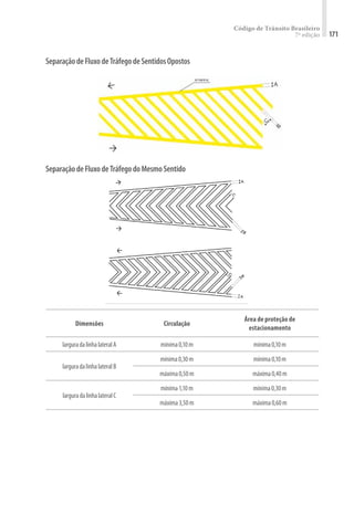 Código de Trânsito Brasileiro
7ª edição 171
SeparaçãodeFluxodeTráfegodeSentidosOpostos
SeparaçãodeFluxodeTráfegodoMesmoSentido
Dimensões Circulação
Área de proteção de
estacionamento
larguradalinhalateralA mínima0,10m mínima0,10m
larguradalinhalateralB
mínima0,30m mínima0,10m
máxima0,50m máxima0,40m
larguradalinhalateralC
mínima1,10m mínima0,30m
máxima3,50m máxima0,60m
 