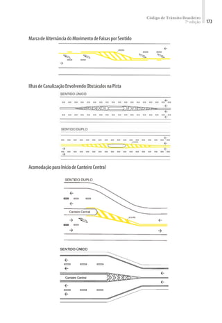 Código de Trânsito Brasileiro
7ª edição 173
MarcadeAlternânciadoMovimentodeFaixasporSentido
IlhasdeCanalizaçãoEnvolvendoObstáculosnaPista
AcomodaçãoparaIníciodeCanteiroCentral
 