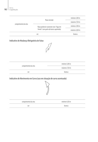 Série
Legislação
182
comprimentodaseta
fluxoveicular
mínimo5,00m
máximo7,50m
fluxopedestre(somenteseta“Sigaem
frente”compartedahastesuprimida)
mínimo2,00m
máximo4,00m
cor branca
IndicativodeMudançaObrigatóriadeFaixa
comprimentodaseta
mínimo5,00m
máximo7,50m
cor branca
IndicativodeMovimentoemCurva(usoemsituaçãodecurvaacentuada)
comprimentodaseta mínimo4,50m
cor branca
 