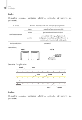 Série
Legislação
190
Tachas
Elementos contendo unidades refletivas, aplicados diretamente no
pavimento.
cordocorpo brancoouamarelo,deacordocomamarcaviáriaquecomplementa.
cordoelementorefletivo
branco paraordenarfluxosdemesmosentido.
amarelo paraordenarfluxosdesentidosopostos.
vermelho
emrodovias,depistasimples,duplosentidode
circulação,podemserutilizadasunidadesrefletivasnacor
vermelha,juntoàlinhadebordodosentidooposto.
especificaçãomínima normaABNT
Exemplos:
Exemplo de aplicação:
Tachões
Elementos contendo unidades refletivas, aplicados diretamente no
pavimento.
 