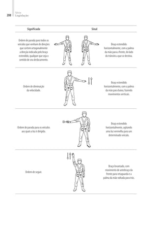 Série
Legislação
208
Significado Sinal
Ordemdeparadaparatodosos
veículosquevenhamdedireções
quecortemortogonalmente
adireçãoindicadapelobraço
estendido,qualquerquesejao
sentidodeseudeslocamento.
Braçoestendido
horizontalmente,comapalma
damãoparaafrente,dolado
dotrânsitoaquesedestina.
Ordemdediminuição
davelocidade.
Braçoestendido
horizontalmente,comapalma
damãoparabaixo,fazendo
movimentosverticais.
Ordemdeparadaparaosveículos
aosquaisaluzédirigida.
Braçoestendido
horizontalmente,agitando
umaluzvermelhaparaum
determinadoveículo.
Ordemdeseguir.
Braçolevantado,com
movimentodeantebraçoda
frentepararetaguardaea
palmadamãovoltadaparatrás.
 