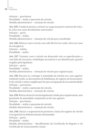 Série
Legislação
90
Infração – gravíssima;
Penalidade – multa e apreensão do veículo;
Medida administrativa – remoção do veículo.
Art. 235. Conduzir pessoas, animais ou carga nas partes externas do veícu-
lo, salvo nos casos devidamente autorizados:
Infração – grave;
Penalidade – multa;
Medida administrativa – retenção do veículo para transbordo.
Art. 236. Rebocar outro veículo com cabo flexível ou corda, salvo em casos
de emergência:
Infração – média;
Penalidade – multa.
Art. 237. Transitar com o veículo em desacordo com as especificações, e
com falta de inscrição e simbologia necessárias à sua identificação, quando
exigidas pela legislação:
Infração – grave;
Penalidade – multa;
Medida administrativa – retenção do veículo para regularização.
Art. 238. Recusar-se a entregar à autoridade de trânsito ou a seus agentes,
mediante recibo, os documentos de habilitação, de registro, de licenciamen-
to de veículo e outros exigidos por lei, para averiguação de sua autenticidade:
Infração – gravíssima;
Penalidade – multa e apreensão do veículo;
Medida administrativa – remoção do veículo.
Art. 239. Retirar do local veículo legalmente retido para regularização, sem
permissão da autoridade competente ou de seus agentes:
Infração – gravíssima;
Penalidade – multa e apreensão do veículo;
Medida administrativa – remoção do veículo.
Art. 240. Deixar o responsável de promover a baixa do registro de veículo
irrecuperável ou definitivamente desmontado:
Infração – grave;
Penalidade – multa;
Medida administrativa – Recolhimento do Certificado de Registro e do
Certificado de Licenciamento Anual.
 