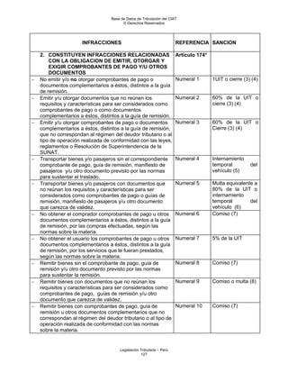 Base de Datos de Tributación del CIAT
                                         © Derechos Reservados




                      INFRACCIONES                                     REFERENCIA SANCION

    2. CONSTITUYEN INFRACCIONES RELACIONADAS                           Artículo 174°
        CON LA OBLIGACION DE EMITIR, OTORGAR Y
        EXIGIR COMPROBANTES DE PAGO Y/U OTROS
        DOCUMENTOS
−   No emitir y/o no otorgar comprobantes de pago o                    Numeral 1       1UIT o cierre (3) (4)
    documentos complementarios a éstos, distintos a la guía
    de remisión.
−   Emitir y/u otorgar documentos que no reúnen los                    Numeral 2       60% de la UIT o
    requisitos y características para ser considerados como                            cierre (3) (4)
    comprobantes de pago o como documentos
    complementarios a éstos, distintos a la guía de remisión.
−   Emitir y/u otorgar comprobantes de pago o documentos               Numeral 3       60% de la UIT o
    complementarios a éstos, distintos a la guía de remisión,                          Cierre (3) (4)
    que no correspondan al régimen del deudor tributario o al
    tipo de operación realizada de conformidad con las leyes,
    reglamentos o Resolución de Superintendencia de la
    SUNAT.
−   Transportar bienes y/o pasajeros sin el correspondiente            Numeral 4       Internamiento
    comprobante de pago, guía de remisión, manifiesto de                               temporal         del
    pasajeros y/u otro documento previsto por las normas                               vehículo (5)
    para sustentar el traslado.
−   Transportar bienes y/o pasajeros con documentos que                Numeral 5       Multa equivalente a
    no reúnan los requisitos y características para ser                                80% de la UIT o
    considerados como comprobantes de pago o guías de                                  internamiento
    remisión, manifiesto de pasajeros y/u otro documento                               temporal        del
    que carezca de validez.                                                            vehículo (6)
−   No obtener el comprador comprobantes de pago u otros               Numeral 6       Comiso (7)
    documentos complementarios a éstos, distintos a la guía
    de remisión, por las compras efectuadas, según las
    normas sobre la materia.
−   No obtener el usuario los comprobantes de pago u otros             Numeral 7       5% de la UIT
    documentos complementarios a éstos, distintos a la guía
    de remisión, por los servicios que le fueran prestados,
    según las normas sobre la materia.
−   Remitir bienes sin el comprobante de pago, guía de                 Numeral 8       Comiso (7)
    remisión y/u otro documento previsto por las normas
    para sustentar la remisión.
−   Remitir bienes con documentos que no reúnan los                    Numeral 9       Comiso o multa (8)
    requisitos y características para ser considerados como
    comprobantes de pago, guías de remisión y/u otro
    documento que carezca de validez.
−   Remitir bienes con comprobantes de pago, guía de                   Numeral 10      Comiso (7)
    remisión u otros documentos complementarios que no
    correspondan al régimen del deudor tributario o al tipo de
    operación realizada de conformidad con las normas
    sobre la materia.


                                       Legislación Tributaria – Perú
                                                   127
 
