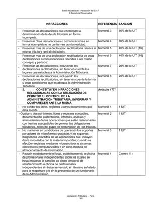 Base de Datos de Tributación del CIAT
                                          © Derechos Reservados




                       INFRACCIONES                                     REFERENCIA SANCION

−   Presentar las declaraciones que contengan la                        Numeral 3       80% de la UIT
    determinación de la deuda tributaria en forma
    incompleta.
− Presentar otras declaraciones o comunicaciones en                     Numeral 4       80% de la UIT
    forma incompleta o no conformes con la realidad.
− Presentar más de una declaración rectificatoria relativa al           Numeral 5       40% de la UIT (10)
    mismo tributo y período tributario.
− Presentar más de una declaración rectificatoria de otras              Numeral 6       40% de la UIT (10)
    declaraciones o comunicaciones referidas a un mismo
    concepto y período.
_ Presentar las declaraciones, incluyendo las                           Numeral 7       20% de la UIT
    declaraciones rectificatorias, sin tener en cuenta los
    lugares que establezca la Administración Tributaria.
− Presentar las declaraciones, incluyendo las                           Numeral 8       20% de la UIT
    declaraciones rectificatorias, sin tener en cuenta la forma
    u otras condiciones que establezca la Administración
    Tributaria.
    5.           CONSTITUYEN INFRACCIONES                               Artículo 177°
        RELACIONADAS CON LA OBLIGACIÓN DE
        PERMITIR EL CONTROL DE LA
        ADMINISTRACIÓN TRIBUTARIA, INFORMAR Y
        COMPARECER ANTE LA MISMA
- No exhibir los libros, registros u otros documentos que               Numeral 1       1 UIT
    ésta solicite.
 - Ocultar o destruir bienes, libros y registros contables,             Numeral 2       1 UIT
    documentación sustentatoria, informes, análisis y
    antecedentes de las operaciones que estén relacionadas
    con hechos susceptibles de generar las obligaciones
    tributarias, antes del plazo de prescripción de los tributos.
 - No mantener en condiciones de operación los soportes                 Numeral 3       1 UIT
    portadores de microformas grabadas y los soportes
    magnéticos utilizados en las aplicaciones que incluyen
    datos vinculados con la materia imponible, cuando se
    efectúen registros mediante microarchivos o sistemas
    electrónicos computarizados o en otros medios de
    almacenamiento de información.
 - Reabrir indebidamente el local, establecimiento u oficina            Numeral 4       Cierre (11)
    de profesionales independientes sobre los cuales se
    haya impuesto la sanción de cierre temporal de
    establecimiento u oficina de profesionales
    independientes sin haberse vencido el término señalado
    para la reapertura y/o sin la presencia de un funcionario
    de la Administración.




                                        Legislación Tributaria – Perú
                                                    130
 