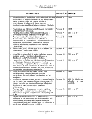 Base de Datos de Tributación del CIAT
                                           © Derechos Reservados




                       INFRACCIONES                                      REFERENCIA SANCION

-   No proporcionar la información o documentación que sea Numeral 5                  1 UIT
    requerida por la Administración sobre sus actividades o
    las de terceros con los que guarde relación o
    proporcionarla sin observar la forma, plazos y
    condiciones que establezca la Administración Tributaria.

-   Proporcionar a la Administración Tributaria información              Numeral 6    1 UIT
    no conforme con la realidad.
-   No comparecer ante la Administración Tributaria o                    Numeral 7    60% de la UIT
    comparecer fuera del plazo establecido para ello.
-   Autorizar estados financieros, declaraciones,                        Numeral 8    1 UIT
    documentos u otras informaciones exhibidas o
    presentadas a la Administración Tributaria conteniendo
    información no conforme a la realidad, o autorizar
    balances anuales sin haber cerrado los libros de
    contabilidad.
-   Presentar los estados financieros o declaraciones sin                Numeral 9    1 UIT
    haber cerrado los libros contables.

-   No exhibir, ocultar o destruir sellos, carteles o letreros           Numeral 10   20% de la UIT
    oficiales, señales y demás medios utilizados o
    distribuidos por la Administración Tributaria.
-   No permitir o no facilitar a la Administración Tributaria, el        Numeral 11   20% de la UIT
    uso de equipo técnico de recuperación visual de
    microformas y de equipamiento de computación o de
    otros medios de almacenamiento de información para la
    realización de tareas de auditoría tributaria, cuando se
    hallaren bajo fiscalización o verificación.
-   Violar los precintos de seguridad, cintas u otros                    Numeral 12   1 UIT
    mecanismos de seguridad empleados en las
    inspecciones, inmovilizaciones o en la ejecución de
    sanciones.
−   No efectuar las retenciones o percepciones establecidas              Numeral 13   50% del tributo no
    por Ley, salvo que el agente de retención o percepción                            retenido   o    no
    hubiera cumplido con efectuar el pago del tributo que                             percibido.
    debió retener o percibir dentro de los plazos
    establecidos.
-   Autorizar los libros de actas, así como los registros y              Numeral 14   80% de la UIT
    libros contables u otros registros vinculados a asuntos
    tributarios sin seguir el procedimiento establecido por la
    SUNAT.
-   No proporcionar o comunicar a la Administración                      Numeral 15   80% de la UIT
    Tributaria, en las condiciones que ésta establezca, las
    informaciones relativas a hechos generadores de
    obligaciones tributarias que tenga en conocimiento en el
    ejercicio de la función notarial o pública.



                                         Legislación Tributaria – Perú
                                                     131
 