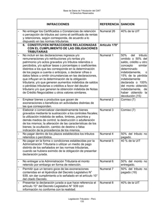 Base de Datos de Tributación del CIAT
                                         © Derechos Reservados




                      INFRACCIONES                                     REFERENCIA SANCION

-   No entregar los Certificados o Constancias de retención Numeral 26             40% de la UIT
    o percepción de tributos así como el certificado de rentas
    y retenciones, según corresponda, de acuerdo a lo
    dispuesto en las normas tributarias.
    6. CONSTITUYEN INFRACCIONES RELACIONADAS Artículo 178°
        CON EL CUMPLIMIENTO DE LAS OBLIGACIONES
        TRIBUTARIAS
-   No incluir en las declaraciones ingresos y/o               Numeral 1           50% del tributo
    remuneraciones y/o retribuciones y/o rentas y/o                                omitido o 50% del
    patrimonio y/o actos gravados y/o tributos retenidos o                         saldo, crédito u otro
    percibidos, y/o aplicar tasas o porcentajes o coeficientes                     concepto      similar
    distintos a los que les corresponde en la determinación                        determinado
    de los pagos a cuenta o anticipos, o declarar cifras o                         indebidamente, o
    datos falsos u omitir circunstancias en las declaraciones,                     15% de la pérdida
    que influyan en la determinación de la obligación                              indebidamente
    tributaria; y/o que generen aumentos indebidos de saldos                       declarada o 100%
    o pérdidas tributarias o créditos a favor del deudor                           del monto obtenido
    tributario y/o que generen la obtención indebida de Notas                      indebidamente, de
    de Crédito Negociables u otros valores similares.                              haber obtenido la
                                                                                   devolución (15)
-   Emplear bienes o productos que gocen de                            Numeral 2   Comiso (7)
    exoneraciones o beneficios en actividades distintas de
    las que corresponden.
-   Elaborar o comercializar clandestinamente bienes                   Numeral 3   Comiso (7)
    gravados mediante la sustracción a los controles fiscales;
    la utilización indebida de sellos, timbres, precintos y
    demás medios de control; la destrucción o adulteración
    de los mismos; la alteración de las características de los
    bienes; la ocultación, cambio de destino o falsa
    indicación de la procedencia de los mismos.
-   No pagar dentro de los plazos establecidos los tributos            Numeral 4   50% del tributo no
    retenidos o percibidos.                                                        pagado.
-   No pagar en la forma o condiciones establecidas por la             Numeral 5   40 % de la UIT
    Administración Tributaria o utilizar un medio de pago
    distinto de los señalados en las normas tributarias,
    cuando se hubiera eximido de la obligación de presentar
    declaración jurada.

-   No entregar a la Administración Tributaria el monto        Numeral 6           50% del monto no
    retenido por embargo en forma de retención.                                    entregado.
-   Permitir que un tercero goce de las exoneraciones          Numeral 7           50% del tributo no
    contenidas en el Apéndice del Decreto Legislativo N°                           pagado (16)
    939, sin dar cumplimiento a lo señalado en el artículo 10°
    del citado Decreto.
-   Presentar la declaración jurada a que hace referencia el Numeral 8             40% de la UIT
    artículo 10° del Decreto Legislativo N° 939 con
    información no conforme con la realidad.


                                       Legislación Tributaria – Perú
                                                   133
 