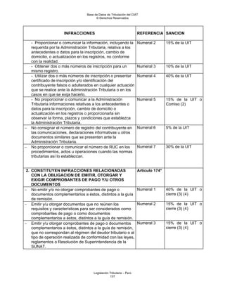 Base de Datos de Tributación del CIAT
                                         © Derechos Reservados




                      INFRACCIONES                                     REFERENCIA SANCION

    - Proporcionar o comunicar la información, incluyendo la           Numeral 2       15% de la UIT
    requerida por la Administración Tributaria, relativa a los
    antecedentes o datos para la inscripción, cambio de
    domicilio, o actualización en los registros, no conforme
    con la realidad.
    - Obtener dos o más números de inscripción para un                 Numeral 3       10% de la UIT
    mismo registro.
    - Utilizar dos o más números de inscripción o presentar            Numeral 4       40% de la UIT
    certificado de inscripción y/o identificación del
    contribuyente falsos o adulterados en cualquier actuación
    que se realice ante la Administración Tributaria o en los
    casos en que se exija hacerlo.
    - No proporcionar o comunicar a la Administración                  Numeral 5       15% de la UIT o
    Tributaria informaciones relativas a los antecedentes o                            Comiso (2)
    datos para la inscripción, cambio de domicilio o
    actualización en los registros o proporcionarla sin
    observar la forma, plazos y condiciones que establezca
    la Administración Tributaria.
−   No consignar el número de registro del contribuyente en            Numeral 6       5% de la UIT
    las comunicaciones, declaraciones informativas u otros
    documentos similares que se presenten ante la
    Administración Tributaria.
−   No proporcionar o comunicar el número de RUC en los                Numeral 7       30% de la UIT
    procedimientos, actos u operaciones cuando las normas
    tributarias así lo establezcan.


 2. CONSTITUYEN INFRACCIONES RELACIONADAS                              Artículo 174°
    CON LA OBLIGACION DE EMITIR, OTORGAR Y
    EXIGIR COMPROBANTES DE PAGO Y/U OTROS
    DOCUMENTOS
− No emitir y/o no otorgar comprobantes de pago o                      Numeral 1       40% de la UIT o
    documentos complementarios a éstos, distintos a la guía                            cierre (3) (4)
    de remisión.
− Emitir y/u otorgar documentos que no reúnen los                      Numeral 2       15% de la UIT o
    requisitos y características para ser considerados como                            cierre (3) (4)
    comprobantes de pago o como documentos
    complementarios a éstos, distintos a la guía de remisión.
− Emitir y/u otorgar comprobantes de pago o documentos                 Numeral 3       15% de la UIT o
    complementarios a éstos, distintos a la guía de remisión,                          cierre (3) (4)
    que no correspondan al régimen del deudor tributario o al
    tipo de operación realizada de conformidad con las leyes,
    reglamentos o Resolución de Superintendencia de la
    SUNAT.




                                       Legislación Tributaria – Perú
                                                   137
 