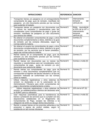 Base de Datos de Tributación del CIAT
                                         © Derechos Reservados




                      INFRACCIONES                                     REFERENCIA SANCION

−   Transportar bienes y/o pasajeros sin el correspondiente            Numeral 4    Internamiento
    comprobante de pago, guía de remisión, manifiesto de                            temporal        del
    pasajeros y/u otro documento previsto por las normas                            vehículo (5)
    para sustentar el traslado.
−   Transportar bienes y/o pasajeros con documentos que                Numeral 5    Multa equivalente
    no reúnan los requisitos y características para ser                             al 20% de la UIT o
    considerados como comprobantes de pago o guías de                               internamiento
    remisión, manifiesto de pasajeros y/u otro documento                            temporal        de
    que carezca de validez.                                                         vehículo (6)
−   No obtener el comprador comprobantes de pago u otros               Numeral 6    Comiso (7)
    documentos complementarios a éstos, distintos a la guía
    de remisión, por las compras efectuadas, según las
    normas sobre la materia.
−   No obtener el usuario los comprobantes de pago u otros             Numeral 7    5% de la UIT
    documentos complementarios a éstos, distintos a la guía
    de remisión, por los servicios que le fueran prestados,
    según las normas sobre la materia.
−   Remitir bienes sin el comprobante de pago, guía de                 Numeral 8    Comiso (7)
    remisión y/u otro documento previsto por las normas
    para sustentar la remisión.
−   Remitir bienes con documentos que no reúnan los                    Numeral 9    Comiso o multa (8)
    requisitos y características para ser considerados como
    comprobantes de pago, guías de remisión y/u otro
    documento que carezca de validez.
−   Remitir bienes con comprobantes de pago, guía de                   Numeral 10   Comiso (7)
    remisión u otros documentos complementarios que no
    correspondan al régimen del deudor tributario o al tipo de
    operación realizada de conformidad con las normas
    sobre la materia.
−   Utilizar máquinas registradoras u otros sistemas de                Numeral 11   Comiso o multa (8)
    emisión no declarados o sin la autorización de la
    Administración Tributaria para emitir comprobantes de
    pago o documentos complementarios a éstos.
−        Utilizar máquinas registradoras u otros sistemas de           Numeral 12   30% de la UIT (9)
    emisión, en establecimientos distintos del declarado ante
    la SUNAT para su utilización.
−   Usar máquinas automáticas para la transferencia de                 Numeral 13   Comiso o multa (8)
    bienes o prestación de servicios que no cumplan con las
    disposiciones establecidas en el Reglamento de
    Comprobantes de Pago, excepto las referidas a la
    obligación de emitir y/u otorgar dichos documentos.
−   Remitir o poseer bienes sin los precintos adheridos a los          Numeral 14   Comiso (7)
    productos o signos de control visibles, según lo
    establecido en las normas tributarias.




                                       Legislación Tributaria – Perú
                                                   138
 