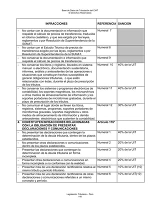 Base de Datos de Tributación del CIAT
                                        © Derechos Reservados




                     INFRACCIONES                                     REFERENCIA SANCION

−  No contar con la documentación e información que                   Numeral 7
   respalde el cálculo de precios de transferencia, traducida
   en idioma castellano, y que sea exigida por las leyes,
   reglamentos o por Resolución de Superintendencia de la
   SUNAT.
− No contar con el Estudio Técnico de precios de                      Numeral 8
   transferencia exigido por las leyes, reglamentos o por
   Resolución de Superintendencia de la SUNAT.
− No conservar la documentación e información que                     Numeral 9
   respalde el cálculo de precios de transferencia.
− No conservar los libros y registros, llevados en sistema            Numeral 10      40% de la UIT
   manual o electrónico, documentación sustentatoria,
   informes, análisis y antecedentes de las operaciones o
   situaciones que constituyan hechos susceptibles de
   generar obligaciones tributarias, o que estén
   relacionadas con éstas, durante el plazo de prescripción
   de los tributos.
− No conservar los sistemas o programas electrónicos de               Numeral 11      40% de la UIT
   contabilidad, los soportes magnéticos, los microarchivos
   u otros medios de almacenamiento de información y los
   soportes portadores de microformas grabadas, durante el
   plazo de prescripción de los tributos.
− No comunicar el lugar donde se lleven los libros,                   Numeral 12      30% de la UIT
   registros, sistemas, programas, soportes portadores de
   microformas gravadas, soportes magnéticos u otros
   medios de almacenamiento de información y demás
   antecedentes electrónicos que sustenten la contabilidad.
4. CONSTITUYEN INFRACCIONES RELACIONADAS                              Artículo 176°
   CON LA OBLIGACIÓN DE PRESENTAR
   DECLARACIONES Y COMUNICACIONES
− No presentar las declaraciones que contengan la                     Numeral 1       40% de la UIT
   determinación de la deuda tributaria, dentro de los plazos
   establecidos.
− No presentar otras declaraciones o comunicaciones                   Numeral 2       20% de la UIT
   dentro de los plazos establecidos.
− Presentar las declaraciones que contengan la                        Numeral 3       20% de la UIT
   determinación de la deuda tributaria en forma
   incompleta.
− Presentar otras declaraciones o comunicaciones en                   Numeral 4       20% de la UIT
   forma incompleta o no conformes con la realidad.
− Presentar más de una declaración rectificatoria relativa al         Numeral 5       10% de la UIT (10)
   mismo tributo y período tributario.
− Presentar más de una declaración rectificatoria de otras            Numeral 6       10% de la UIT(10)
   declaraciones o comunicaciones referidas a un mismo
   concepto y período.



                                      Legislación Tributaria – Perú
                                                  140
 