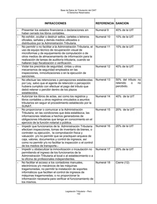 Base de Datos de Tributación del CIAT
                                           © Derechos Reservados




                       INFRACCIONES                                      REFERENCIA SANCION

-   Presentar los estados financieros o declaraciones sin                Numeral 9    40% de la UIT
    haber cerrado los libros contables.
-   No exhibir, ocultar o destruir sellos, carteles o letreros           Numeral 10   10% de la UIT
    oficiales, señales y demás medios utilizados o
    distribuidos por la Administración Tributaria.
-   No permitir o no facilitar a la Administración Tributaria, el        Numeral 11   10% de la UIT
    uso de equipo técnico de recuperación visual de
    microformas y de equipamiento de computación o de
    otros medios de almacenamiento de información para la
    realización de tareas de auditoría tributaria, cuando se
    hallaren bajo fiscalización o verificación.
-   Violar los precintos de seguridad, cintas u otros                    Numeral 12   40% de la UIT
    mecanismos de seguridad empleados en las
    inspecciones, inmovilizaciones o en la ejecución de
    sanciones.
−   No efectuar las retenciones o percepciones establecidas              Numeral 13   50% del tributo no
    por Ley, salvo que el agente de retención o percepción                            retenido   o    no
    hubiera cumplido con efectuar el pago del tributo que                             percibido.
    debió retener o percibir dentro de los plazos
    establecidos.
-   Autorizar los libros de actas, así como los registros y              Numeral 14   40% de la UIT
    libros contables u otros registros vinculados a asuntos
    tributarios sin seguir el procedimiento establecido por la
    SUNAT.
-   No proporcionar o comunicar a la Administración                      Numeral 15   20% de la UIT
    Tributaria, en las condiciones que ésta establezca, las
    informaciones relativas a hechos generadores de
    obligaciones tributarias que tenga en conocimiento en el
    ejercicio de la función notarial o pública.
−   Impedir que funcionarios de la Administración Tributaria             Numeral 16   20% de la UIT
    efectúen inspecciones, tomas de inventario de bienes, o
    controlen su ejecución, la comprobación física y
    valuación y/o no permitir que se practiquen arqueos de
    caja, valores, documentos y control de ingresos, así
    como no permitir y/o no facilitar la inspección o el control
    de los medios de transporte.
-   Impedir u obstaculizar la inmovilización o incautación no            Numeral 17   20% de la UIT
    permitiendo el ingreso de los funcionarios de la
    Administración Tributaria al local o al establecimiento o a
    la oficina de profesionales independientes.
-   No facilitar el acceso a los contadores manuales,                    Numeral 18   Cierre (12)
    electrónicos y/o mecánicos de las máquinas
    tragamonedas, no permitir la instalación de soportes
    informáticos que faciliten el control de ingresos de
    máquinas tragamonedas; o no proporcionar la
    información necesaria para verificar el funcionamiento de
    los mismos.


                                         Legislación Tributaria – Perú
                                                     142
 