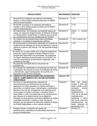 Base de Datos de Tributación del CIAT
                                           © Derechos Reservados




                        INFRACCIONES                                     REFERENCIA SANCION

-     No permitir la instalación de sistemas informáticos,               Numeral 19      1 UIT
      equipos u otros medios proporcionados por la SUNAT
      para el control tributario.
−     No facilitar el acceso a los sistemas informáticos ,               Numeral 20      1 UIT
      equipos u otros medios proporcionados por la SUNAT
      para el control tributario.
-     No implementar, las empresas que explotan juegos de                Numeral 21      Cierre   o   comiso
      casino y/o máquinas tragamonedas, el Sistema Unificado                             (13)
      en Tiempo Real o implementar un sistema que no reúne
      las características técnicas establecidas por SUNAT.
-     No cumplir con las disposiciones sobre actividades                 Numeral 22      1 UIT o cierre (14)
      artísticas o vinculadas a espectáculos públicos.
-     No proporcionar la información solicitada con ocasión de           Numeral 23      1 UIT
      la ejecución del embargo en forma de retención a que se
      refiere el numeral 4 del artículo 118° del presente Código
      Tributario.
-    No exhibir en un lugar visible de la unidad de explotación          Numeral 24
      donde los sujetos acogidos al Nuevo Régimen Único
      Simplificado desarrollen sus actividades, los emblemas
      y/o signos distintivos proporcionados por la SUNAT así
      como el comprobante de información registrada y las
      constancias de pago.
-     No presentar el estudio técnico de precios de                      Numeral 25
      transferencia.
-     No entregar los Certificados o Constancias de retención            Numeral 26      20% de la UIT
      o percepción de tributos así como el certificado de rentas
      y retenciones, según corresponda, de acuerdo a lo
      dispuesto en las normas tributarias.
6.    CONSTITUYEN INFRACCIONES RELACIONADAS                              Artículo 178°
      CON EL CUMPLIMIENTO DE LAS OBLIGACIONES
      TRIBUTARIAS
-     No incluir en las declaraciones ingresos y/o                       Numeral 1       50% del tributo
      remuneraciones y/o retribuciones y/o rentas y/o                                    omitido o 50% del
      patrimonio y/o actos gravados y/o tributos retenidos o                             saldo, crédito u otro
      percibidos, y/o aplicar tasas o porcentajes o coeficientes                         concepto      similar
      distintos a los que les corresponde en la determinación                            determinado
      de los pagos a cuenta o anticipos, o declarar cifras o                             indebidamente, o
      datos falsos u omitir circunstancias en las declaraciones,                         15% de la pérdida
      que influyan en la determinación de la obligación                                  indebidamente
      tributaria; y/o que generen aumentos indebidos de saldos                           declarada o 100%
      o pérdidas tributarias o créditos a favor del deudor                               del monto obtenido
      tributario y/o que generen la obtención indebida de Notas                          indebidamente, de
      de Crédito Negociables u otros valores similares.                                  haber obtenido la
                                                                                         devolución (15)
-     Emplear bienes o productos que gocen de                            Numeral 2       Comiso (7)
      exoneraciones o beneficios en actividades distintas de
      las que corresponden.


                                         Legislación Tributaria – Perú
                                                     143
 