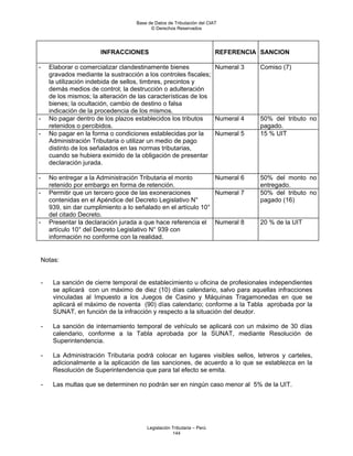 Base de Datos de Tributación del CIAT
                                        © Derechos Reservados




                      INFRACCIONES                                    REFERENCIA SANCION

-   Elaborar o comercializar clandestinamente bienes           Numeral 3        Comiso (7)
    gravados mediante la sustracción a los controles fiscales;
    la utilización indebida de sellos, timbres, precintos y
    demás medios de control; la destrucción o adulteración
    de los mismos; la alteración de las características de los
    bienes; la ocultación, cambio de destino o falsa
    indicación de la procedencia de los mismos.
-   No pagar dentro de los plazos establecidos los tributos    Numeral 4        50% del tributo no
    retenidos o percibidos.                                                     pagado.
-   No pagar en la forma o condiciones establecidas por la     Numeral 5        15 % UIT
    Administración Tributaria o utilizar un medio de pago
    distinto de los señalados en las normas tributarias,
    cuando se hubiera eximido de la obligación de presentar
    declaración jurada.

-   No entregar a la Administración Tributaria el monto        Numeral 6        50% del monto no
    retenido por embargo en forma de retención.                                 entregado.
-   Permitir que un tercero goce de las exoneraciones          Numeral 7        50% del tributo no
    contenidas en el Apéndice del Decreto Legislativo N°                        pagado (16)
    939, sin dar cumplimiento a lo señalado en el artículo 10°
    del citado Decreto.
-   Presentar la declaración jurada a que hace referencia el Numeral 8          20 % de la UIT
    artículo 10° del Decreto Legislativo N° 939 con
    información no conforme con la realidad.


Notas:


-    La sanción de cierre temporal de establecimiento u oficina de profesionales independientes
     se aplicará con un máximo de diez (10) días calendario, salvo para aquellas infracciones
     vinculadas al Impuesto a los Juegos de Casino y Máquinas Tragamonedas en que se
     aplicará el máximo de noventa (90) días calendario; conforme a la Tabla aprobada por la
     SUNAT, en función de la infracción y respecto a la situación del deudor.

-    La sanción de internamiento temporal de vehículo se aplicará con un máximo de 30 días
     calendario, conforme a la Tabla aprobada por la SUNAT, mediante Resolución de
     Superintendencia.

-    La Administración Tributaria podrá colocar en lugares visibles sellos, letreros y carteles,
     adicionalmente a la aplicación de las sanciones, de acuerdo a lo que se establezca en la
     Resolución de Superintendencia que para tal efecto se emita.

-    Las multas que se determinen no podrán ser en ningún caso menor al 5% de la UIT.




                                      Legislación Tributaria – Perú
                                                  144
 