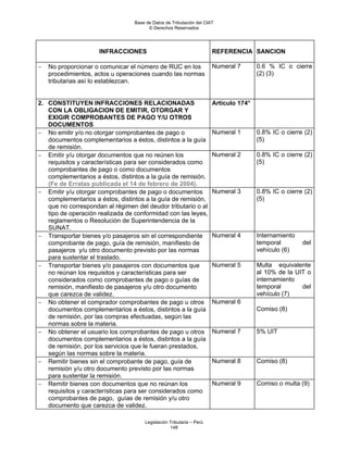 Base de Datos de Tributación del CIAT
                                        © Derechos Reservados




                     INFRACCIONES                                     REFERENCIA SANCION

−   No proporcionar o comunicar el número de RUC en los               Numeral 7       0.6 % IC o cierre
    procedimientos, actos u operaciones cuando las normas                             (2) (3)
    tributarias así lo establezcan.


2. CONSTITUYEN INFRACCIONES RELACIONADAS                              Artículo 174°
   CON LA OBLIGACION DE EMITIR, OTORGAR Y
   EXIGIR COMPROBANTES DE PAGO Y/U OTROS
   DOCUMENTOS
− No emitir y/o no otorgar comprobantes de pago o                     Numeral 1       0.8% IC o cierre (2)
   documentos complementarios a éstos, distintos a la guía                            (5)
   de remisión.
− Emitir y/u otorgar documentos que no reúnen los                     Numeral 2       0.8% IC o cierre (2)
   requisitos y características para ser considerados como                            (5)
   comprobantes de pago o como documentos
   complementarios a éstos, distintos a la guía de remisión.
   (Fe de Erratas publicada el 14 de febrero de 2004).
− Emitir y/u otorgar comprobantes de pago o documentos                Numeral 3       0.8% IC o cierre (2)
   complementarios a éstos, distintos a la guía de remisión,                          (5)
   que no correspondan al régimen del deudor tributario o al
   tipo de operación realizada de conformidad con las leyes,
   reglamentos o Resolución de Superintendencia de la
   SUNAT.
− Transportar bienes y/o pasajeros sin el correspondiente             Numeral 4       Internamiento
   comprobante de pago, guía de remisión, manifiesto de                               temporal        del
   pasajeros y/u otro documento previsto por las normas                               vehículo (6)
   para sustentar el traslado.
− Transportar bienes y/o pasajeros con documentos que                 Numeral 5       Multa equivalente
   no reúnan los requisitos y características para ser                                al 10% de la UIT o
   considerados como comprobantes de pago o guías de                                  internamiento
   remisión, manifiesto de pasajeros y/u otro documento                               temporal       del
   que carezca de validez.                                                            vehículo (7)
− No obtener el comprador comprobantes de pago u otros                Numeral 6
   documentos complementarios a éstos, distintos a la guía                            Comiso (8)
   de remisión, por las compras efectuadas, según las
   normas sobre la materia.
− No obtener el usuario los comprobantes de pago u otros              Numeral 7       5% UIT
   documentos complementarios a éstos, distintos a la guía
   de remisión, por los servicios que le fueran prestados,
   según las normas sobre la materia.
− Remitir bienes sin el comprobante de pago, guía de                  Numeral 8       Comiso (8)
   remisión y/u otro documento previsto por las normas
   para sustentar la remisión.
− Remitir bienes con documentos que no reúnan los                     Numeral 9       Comiso o multa (9)
   requisitos y características para ser considerados como
   comprobantes de pago, guías de remisión y/u otro
   documento que carezca de validez.

                                      Legislación Tributaria – Perú
                                                  148
 