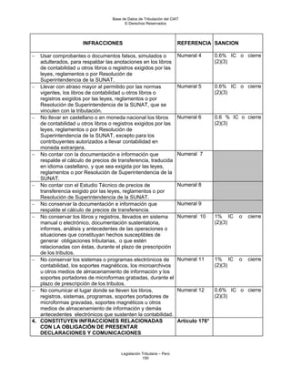 Base de Datos de Tributación del CIAT
                                         © Derechos Reservados




                      INFRACCIONES                                     REFERENCIA SANCION

−  Usar comprobantes o documentos falsos, simulados o                  Numeral 4       0.6% IC o cierre
   adulterados, para respaldar las anotaciones en los libros                           (2)(3)
   de contabilidad u otros libros o registros exigidos por las
   leyes, reglamentos o por Resolución de
   Superintendencia de la SUNAT.
− Llevar con atraso mayor al permitido por las normas                  Numeral 5       0.6% IC o cierre
   vigentes, los libros de contabilidad u otros libros o                               (2)(3)
   registros exigidos por las leyes, reglamentos o por
   Resolución de Superintendencia de la SUNAT, que se
   vinculen con la tributación.
− No llevar en castellano o en moneda nacional los libros              Numeral 6       0.6 % IC o cierre
   de contabilidad u otros libros o registros exigidos por las                         (2)(3)
   leyes, reglamentos o por Resolución de
   Superintendencia de la SUNAT, excepto para los
   contribuyentes autorizados a llevar contabilidad en
   moneda extranjera.
− No contar con la documentación e información que                     Numeral 7
   respalde el cálculo de precios de transferencia, traducida
   en idioma castellano, y que sea exigida por las leyes,
   reglamentos o por Resolución de Superintendencia de la
   SUNAT.
− No contar con el Estudio Técnico de precios de                       Numeral 8
   transferencia exigido por las leyes, reglamentos o por
   Resolución de Superintendencia de la SUNAT.
− No conservar la documentación e información que                      Numeral 9
   respalde el cálculo de precios de transferencia.
− No conservar los libros y registros, llevados en sistema             Numeral 10      1% IC    o   cierre
   manual o electrónico, documentación sustentatoria,                                  (2)(3)
   informes, análisis y antecedentes de las operaciones o
   situaciones que constituyan hechos susceptibles de
   generar obligaciones tributarias, o que estén
   relacionadas con éstas, durante el plazo de prescripción
   de los tributos.
− No conservar los sistemas o programas electrónicos de                Numeral 11      1% IC    o   cierre
   contabilidad, los soportes magnéticos, los microarchivos                            (2)(3)
   u otros medios de almacenamiento de información y los
   soportes portadores de microformas grabadas, durante el
   plazo de prescripción de los tributos.
− No comunicar el lugar donde se lleven los libros,                    Numeral 12      0.6% IC o cierre
   registros, sistemas, programas, soportes portadores de                              (2)(3)
   microformas gravadas, soportes magnéticos u otros
   medios de almacenamiento de información y demás
   antecedentes electrónicos que sustenten la contabilidad.
4. CONSTITUYEN INFRACCIONES RELACIONADAS                               Artículo 176°
   CON LA OBLIGACIÓN DE PRESENTAR
   DECLARACIONES Y COMUNICACIONES


                                       Legislación Tributaria – Perú
                                                   150
 