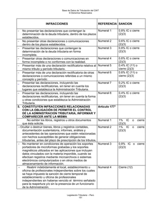 Base de Datos de Tributación del CIAT
                                          © Derechos Reservados




                       INFRACCIONES                                     REFERENCIA SANCION

−   No presentar las declaraciones que contengan la                     Numeral 1       0.8% IC o cierre
    determinación de la deuda tributaria, dentro de los plazos                          (2)(3)
    establecidos.
− No presentar otras declaraciones o comunicaciones                     Numeral 2       0.6% IC o cierre
    dentro de los plazos establecidos.                                                  (2)(3)
− Presentar las declaraciones que contengan la                          Numeral 3       0.8% IC o cierre
    determinación de la deuda tributaria en forma                                       (2)(3)
    incompleta.
− Presentar otras declaraciones o comunicaciones en                     Numeral 4       0.6% IC o cierre
    forma incompleta o no conformes con la realidad.                                    (2)(3)
− Presentar más de una declaración rectificatoria relativa al           Numeral 5       0.4% IC (11) o
    mismo tributo y período tributario.                                                 cierre (2)(3)
− Presentar más de una declaración rectificatoria de otras              Numeral 6       0.6% IC (11) o
    declaraciones o comunicaciones referidas a un mismo                                 cierre (2)(3)
    concepto y período.
_ Presentar las declaraciones, incluyendo las                           Numeral 7       0.2% IC o cierre
    declaraciones rectificatorias, sin tener en cuenta los                              (2)(3)
    lugares que establezca la Administración Tributaria.
− Presentar las declaraciones, incluyendo las                           Numeral 8       0.4% IC o cierre
    declaraciones rectificatorias, sin tener en cuenta la forma                         (2)(3)
    u otras condiciones que establezca la Administración
    Tributaria.
5. CONSTITUYEN INFRACCIONES RELACIONADAS                                Artículo 177°
    CON LA OBLIGACIÓN DE PERMITIR EL CONTROL
    DE LA ADMINISTRACION TRIBUTARIA, INFORMAR Y
    COMPARECER ANTE LA MISMA
-       No exhibir los libros, registros u otros documentos             Numeral 1       1% IC     o   cierre
    que ésta solicite.                                                                  (2)(3)
 - Ocultar o destruir bienes, libros y registros contables,             Numeral 2       1% IC     o   cierre
    documentación sustentatoria, informes, análisis y                                   (2)(3)
    antecedentes de las operaciones que estén relacionadas
    con hechos susceptibles de generar obligaciones
    tributarias, antes del plazo de prescripción de los tributos.
 - No mantener en condiciones de operación los soportes                 Numeral 3       0.8% IC o cierre
    portadores de microformas grabadas y los soportes                                   (2)(3)
    magnéticos utilizados en las aplicaciones que incluyen
    datos vinculados con la materia imponible, cuando se
    efectúen registros mediante microarchivos o sistemas
    electrónicos computarizados o en otros medios de
    almacenamiento de información.
 -      Reabrir indebidamente el local, establecimiento u               Numeral 4       Cierre (12)
    oficina de profesionales independientes sobre los cuales
    se haya impuesto la sanción de cierre temporal de
    establecimiento u oficina de profesionales
    independientes sin haberse vencido el término señalado
    para la reapertura y/o sin la presencia de un funcionario
    de la Administración.

                                        Legislación Tributaria – Perú
                                                    151
 