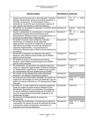 Base de Datos de Tributación del CIAT
                                            © Derechos Reservados




                        INFRACCIONES                                      REFERENCIA SANCION

−    Impedir que funcionarios de la Administración Tributaria             Numeral 16   1% IC        o    cierre
     efectúen inspecciones, tomas de inventario de bienes, o                           (2)(3)
     controlen su ejecución, la comprobación física y
     valuación y/o no permitir que se practiquen arqueos de
     caja, valores, documentos y control de ingresos.
-    No permitir y/o no facilitar la inspección o el control de los       Numeral 16   0.6%IC – cierre (2)
     medios de transporte.                                                             (3)
-    Impedir u obstaculizar la inmovilización o incautación no            Numeral 17   1% IC o cierre
     permitiendo el ingreso de los funcionarios de la                                  (2)(3)
     Administración Tributaria al local o al establecimiento o a
     la oficina de profesionales independientes.
-    No facilitar el acceso a los contadores manuales,                    Numeral 18   Cierre (13)
     electrónicos y/o mecánicos de las máquinas
     tragamonedas, no permitir la instalación de soportes
     informáticos que faciliten el control de ingresos de
     máquinas tragamonedas; o no proporcionar la
     información necesaria para verificar el funcionamiento de
     los mismos.
-    No permitir la instalación de sistemas informáticos,                 Numeral 19   Cierre (2)
     equipos u otros medios proporcionados por la SUNAT
     para el control tributario.
−    No facilitar el acceso a los sistemas informáticos ,                 Numeral 20   Cierre (2)
     equipos u otros medios proporcionados por la SUNAT
     para el control tributario.
-    No implementar, las empresas que explotan juegos de                  Numeral 21   Cierre   o       comiso
     casino y/o máquinas tragamonedas, el Sistema Unificado                            (14)
     en Tiempo Real o implementar un sistema que no reúne
     las características técnicas establecidas por SUNAT.
-    No cumplir con las disposiciones sobre actividades                   Numeral 22
     artísticas o vinculadas a espectáculos públicos.
-    No proporcionar la información solicitada con ocasión de             Numeral 23   0.8% IC o cierre
     la ejecución del embargo en forma de retención a que se                           (2)(3)
     refiere el numeral 4 del artículo 118° del presente Código
     Tributario.
-   No exhibir en un lugar visible de la unidad de explotación            Numeral 24   Cierre (2)
     donde los sujetos acogidos al Nuevo Régimen Único
     Simplificado desarrollen sus actividades, los emblemas
     y/o signos distintivos proporcionados por la SUNAT así
     como el comprobante de información registrada y las
     constancias de pago.
-    No presentar el estudio técnico de precios de                        Numeral 25
     transferencia.
-    No entregar los Certificados o Constancias de retención              Numeral 26   0.6% IC o cierre
     o percepción de tributos así como el certificado de rentas                        (2)(3)
     y retenciones, según corresponda, de acuerdo a lo
     dispuesto en las normas tributarias.



                                          Legislación Tributaria – Perú
                                                      153
 