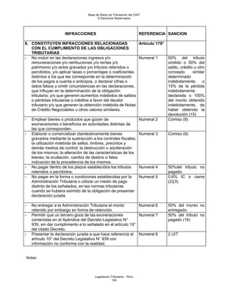 Base de Datos de Tributación del CIAT
                                         © Derechos Reservados




                      INFRACCIONES                                     REFERENCIA SANCION

6. CONSTITUYEN INFRACCIONES RELACIONADAS                      Artículo 178°
   CON EL CUMPLIMIENTO DE LAS OBLIGACIONES
   TRIBUTARIAS
- No incluir en las declaraciones ingresos y/o                Numeral 1            50% del tributo
   remuneraciones y/o retribuciones y/o rentas y/o                                 omitido o 50% del
   patrimonio y/o actos gravados y/o tributos retenidos o                          saldo, crédito u otro
   percibidos, y/o aplicar tasas o porcentajes o coeficientes                      concepto      similar
   distintos a los que les corresponde en la determinación                         determinado
   de los pagos a cuenta o anticipos, o declarar cifras o                          indebidamente, o
   datos falsos u omitir circunstancias en las declaraciones,                      15% de la pérdida
   que influyan en la determinación de la obligación                               indebidamente
   tributaria; y/o que generen aumentos indebidos de saldos                        declarada o 100%
   o pérdidas tributarias o créditos a favor del deudor                            del monto obtenido
   tributario y/o que generen la obtención indebida de Notas                       indebidamente, de
   de Crédito Negociables u otros valores similares.                               haber obtenido la
                                                                                   devolución (15)
-   Emplear bienes o productos que gocen de                            Numeral 2   Comiso (8)
    exoneraciones o beneficios en actividades distintas de
    las que corresponden.
-   Elaborar o comercializar clandestinamente bienes                   Numeral 3   Comiso (8)
    gravados mediante la sustracción a los controles fiscales;
    la utilización indebida de sellos, timbres, precintos y
    demás medios de control; la destrucción o adulteración
    de los mismos; la alteración de las características de los
    bienes; la ocultación, cambio de destino o falsa
    indicación de la procedencia de los mismos.
-   No pagar dentro de los plazos establecidos los tributos            Numeral 4   50%del tributo no
    retenidos o percibidos.                                                        pagado.
-   No pagar en la forma o condiciones establecidas por la             Numeral 5   0.6% IC o cierre
    Administración Tributaria o utilizar un medio de pago                          (2)(3)
    distinto de los señalados, en las normas tributarias
    cuando se hubiera eximido de la obligación de presentar
    declaración jurada.

-   No entregar a la Administración Tributaria el monto        Numeral 6           50% del monto no
    retenido por embargo en forma de retención.                                    entregado.
-   Permitir que un tercero goce de las exoneraciones          Numeral 7           50% del tributo no
    contenidas en el Apéndice del Decreto Legislativo N°                           pagado (16)
    939, sin dar cumplimiento a lo señalado en el artículo 10°
    del citado Decreto.
-   Presentar la declaración jurada a que hace referencia el Numeral 8             2 UIT
    artículo 10° del Decreto Legislativo N° 939 con
    información no conforme con la realidad.


Notas:




                                       Legislación Tributaria – Perú
                                                   154
 
