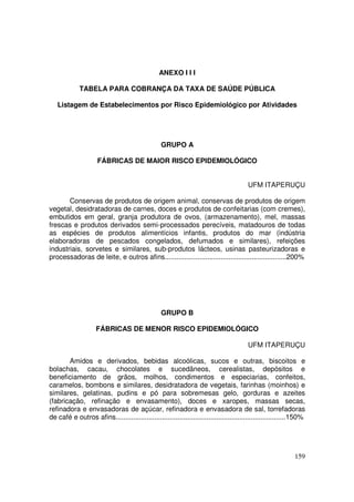 ANEXO I I I

             TABELA PARA COBRANÇA DA TAXA DE SAÚDE PÚBLICA

   Listagem de Estabelecimentos por Risco Epidemiológico por Atividades




                                                 GRUPO A

                     FÁBRICAS DE MAIOR RISCO EPIDEMIOLÓGICO


                                                                                        UFM ITAPERUÇU

       Conservas de produtos de origem animal, conservas de produtos de origem
vegetal, desidratadoras de carnes, doces e produtos de confeitarias (com cremes),
embutidos em geral, granja produtora de ovos, (armazenamento), mel, massas
frescas e produtos derivados semi-processados perecíveis, matadouros de todas
as espécies de produtos alimentícios infantis, produtos do mar (indústria
elaboradoras de pescados congelados, defumados e similares), refeições
industriais, sorvetes e similares, sub-produtos lácteos, usinas pasteurizadoras e
processadoras de leite, e outros afins...............................................................200%




                                                 GRUPO B

                    FÁBRICAS DE MENOR RISCO EPIDEMIOLÓGICO

                                                                                        UFM ITAPERUÇU

       Amidos e derivados, bebidas alcoólicas, sucos e outras, biscoitos e
bolachas, cacau, chocolates e sucedâneos, cerealistas, depósitos e
beneficiamento de grãos, molhos, condimentos e especiarias, confeitos,
caramelos, bombons e similares, desidratadora de vegetais, farinhas (moinhos) e
similares, gelatinas, pudins e pó para sobremesas gelo, gorduras e azeites
(fabricação, refinação e envasamento), doces e xaropes, massas secas,
refinadora e envasadoras de açúcar, refinadora e envasadora de sal, torrefadoras
de café e outros afins........................................................................................150%




                                                                                                             159
 