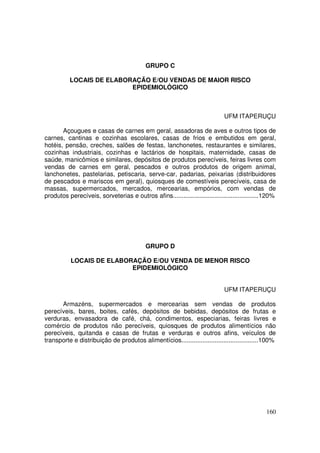 GRUPO C

          LOCAIS DE ELABORAÇÃO E/OU VENDAS DE MAIOR RISCO
                          EPIDEMIOLÓGICO



                                                                             UFM ITAPERUÇU

       Açougues e casas de carnes em geral, assadoras de aves e outros tipos de
carnes, cantinas e cozinhas escolares, casas de frios e embutidos em geral,
hotéis, pensão, creches, salões de festas, lanchonetes, restaurantes e similares,
cozinhas industriais, cozinhas e lactários de hospitais, maternidade, casas de
saúde, manicômios e similares, depósitos de produtos perecíveis, feiras livres com
vendas de carnes em geral, pescados e outros produtos de origem animal,
lanchonetes, pastelarias, petiscaria, serve-car, padarias, peixarias (distribuidores
de pescados e mariscos em geral), quiosques de comestíveis perecíveis, casa de
massas, supermercados, mercados, mercearias, empórios, com vendas de
produtos perecíveis, sorveterias e outros afins.................................................120%




                                           GRUPO D

           LOCAIS DE ELABORAÇÃO E/OU VENDA DE MENOR RISCO
                           EPIDEMIOLÓGICO


                                                                             UFM ITAPERUÇU

      Armazéns, supermercados e mercearias sem vendas de produtos
perecíveis, bares, boites, cafés, depósitos de bebidas, depósitos de frutas e
verduras, envasadora de café, chá, condimentos, especiarias, feiras livres e
comércio de produtos não perecíveis, quiosques de produtos alimentícios não
perecíveis, quitanda e casas de frutas e verduras e outros afins, veículos de
transporte e distribuição de produtos alimentícios............................................100%




                                                                                               160
 