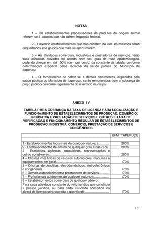 NOTAS

      1 – Os estabelecimentos processadores de produtos de origem animal
referem-se à aqueles que não sofrem inspeção federal.

     2 – Havendo estabelecimentos que não constem da lista, os mesmos serão
enquadrados nos grupos que mais se aproximarem.

       3 – As atividades comerciais, industriais e prestadoras de serviços, terão
suas alíquotas elevadas de acordo com seu grau de risco epidemiológico,
podendo chegar em até 100% (cem por cento) da constante da tabela, conforme
determinação expedida pelos técnicos da saúde pública do Município de
Itaperuçu.

      4 – O fornecimento de habite-se e demais documentos, expedidos pela
saúde pública do Município de Itaperuçu, serão remunerados com a cobrança de
preço público conforme regulamento do exercício municipal.




                                                   ANEXO I V

TABELA PARA COBRANÇA DA TAXA DE LICENÇA PARA LOCALIZAÇÃO E
 FUNCIONAMENTO DE ESTABELECIMENTOS DE PRODUÇÃO, COMÉRCIO,
     INDÚSTRIA E PRESTAÇÃO DE SERVIÇOS E OUTROS E TAXA DE
VERIFICAÇÃO E FUNCIONAMENTO REGULAR DE ESTABELECIMENTOS DE
   PRODUÇÃO, INDÚSTRIA, COMÉRCIO, PRESTAÇÃO DE SERVIÇOS E
                         CONGÊNERES

                                                                                            UFM ITAPERUÇU

1 - Estabelecimentos industriais de qualquer natureza............                               200%
2 - Estabelecimentos de ensino de qualquer grau e natureza..                                    200%
3 - Escritórios, agências, consultórios, representações e
outros congêneres.....................................................................          200%
4 – Oficinas mecânicas de veículos automotores, máquinas e
equipamentos em geral.............................................................              170%
5 – Oficinas de bicicletas, eletrodomésticos, eletroeletrônicos
e congêneres.............................................................................       170%
6 – Demais estabelecimentos prestadores de serviços............                                 170%
7 – Profissionais autônomos de qualquer natureza..................                              170%
8 – Estabelecimentos comerciais de qualquer gênero:
Para cada atividade constante do feito jurídico que constituiu
a pessoa jurídica, ou para cada atividade concedida no
alvará de licença será cobrada a quantia de............................                         170%




                                                                                                       161
 