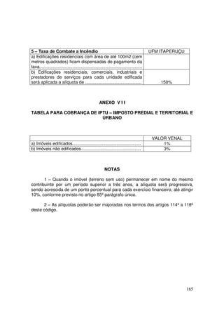 5 – Taxa de Combate a Incêndio                                                             UFM ITAPERUÇU
a) Edificações residenciais com área de até 100m2 (cem
metros quadrados) ficam dispensadas do pagamento da
taxa....................................................................................
b) Edificações residenciais, comerciais, industriais e
prestadores de serviços para cada unidade edificada
será aplicada a alíquota de ..............................................                     150%



                                                     ANEXO V I I

TABELA PARA COBRANÇA DE IPTU – IMPOSTO PREDIAL E TERRITORIAL E
                          URBANO



                                                                                            VALOR VENAL
a) Imóveis edificados........................................................                   1%
b) Imóveis não edificados.................................................                      3%



                                                          NOTAS

       1 – Quando o imóvel (terreno sem uso) permanecer em nome do mesmo
contribuinte por um período superior a três anos, a alíquota será progressiva,
sendo acrescida de um ponto porcentual para cada exercício financeiro, até atingir
10%, conforme previsto no artigo 85º parágrafo único.

      2 – As alíquotas poderão ser majoradas nos termos dos artigos 114º a 118º
deste código.




                                                                                                           165
 