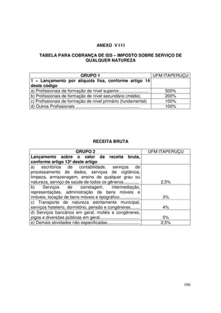 ANEXO V I I I

     TABELA PARA COBRANÇA DE ISS – IMPOSTO SOBRE SERVIÇO DE
                     QUALQUER NATUREZA


                            GRUPO 1                                           UFM ITAPERUÇU
1 – Lançamento por alíquota fixa, conforme artigo 14
deste código
a) Profissionais de formação de nível superior.........................            500%
b) Profissionais de formação de nível secundário (médio)                           200%
c) Profissionais de formação de nível primário (fundamental)                       100%
d) Outros Profissionais .....................................................      100%




                                      RECEITA BRUTA

                        GRUPO 2                                        UFM ITAPERUÇU
Lançamento sobre o valor da receita bruta,
conforme artigo 13º deste artigo
a)    escritórios   de    contabilidade,      serviços          de
processamento de dados, serviços de vigilância,
limpeza, armazenagem, ensino de qualquer grau ou
natureza, serviço de saúde de todos os gêneros.............                2,5%
b)     Serviços     de     corretagem,       intermediação,
representações, administração de bens móveis e
imóveis, locação de bens móveis e tipográfico.................              3%
c) Transporte de natureza estritamente municipal,
serviços hoteleiro, dormitório, pensão e congêneres........                 4%
d) Serviços bancários em geral, motéis e congêneres,
jogos e diversões públicas em geral.................................        5%
e) Demais atividades não especificadas...........................          2,5%




                                                                                        166
 