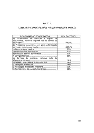 ANEXO IX

         TABELA PARA COBRANÇA DOS PREÇOS PÚBLICOS E TARIFAS



          DISCRIMINAÇÃO DOS SERVIÇOS                                            UFM ITAPERUÇU
a) Fornecimento de certidões e cópias de
documentos, inclusive segunda vias de carnês ou
equivalentes.................................................................      33,34%
b) Protocolizar documentos em geral, autenticação
de livros e documentos fiscais.....................................                33,34%
c) Numeração de prédios............................................                 20%
d) Alinhamento e nivelamento.....................................                   20%
e) Liberação de bens apreendidos..............................                      50%
f) Serviços técnicos......................................................          50%
g) Serviços de cemitério, inclusive título de
aforamento perpétuo...................................................              150%
h) Serviço de retirada de entulhos ou lixo...................                       100%
i) Serviço de matadouro..............................................               100%
j) Atualização do cadastro imobiliário..........................                     20%
k) Fornecimento de cópias heliográficas.....................                         20%




                                                                                                167
 