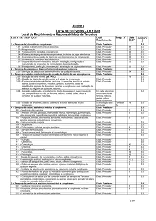 ANEXO I
                                   LISTA DE SERVIÇOS – LC 116/03
           Local de Recolhimento e Responsabilidade de Terceiros
                                                                                                                             º
LISTA DE SERVIÇOS                                                                             Local                Resp. 3       Lista     Aliquot
                                                                                              Recolhimento                       56/87
                                                                                                                                              a
1 – Serviços de informática e congêneres.                                                     Estab. Prestador                               2.5
     1.01 – Análise e desenvolvimento de sistemas.                                            Estab. Prestador                   24          2.5
     1.02 – Programação.                                                                      Estab. Prestador                   22          2.5
     1.03 - Processamento de dados e congêneres                                               Estab. Prestador                   22          2.5
     1.04 – Elaboração de programas de computadores, inclusive de jogos eletrônicos.          Estab. Prestador                   22          2.5
     1.05 – Licenciamento ou cessão de direito de uso de programas de computação.             Estab. Prestador                   24          2.5
     1.06 – Assessoria e consultaria em informática.                                          Estab. Prestador                   22          2.5
     1.07 – Suporte técnico em informática, inclusive instalação, configuração e              Estab. Prestador                   22          2.5
            manutenção de programas de computação e bancos de dados.
     1.08 – Planejamento, confecção, manutenção e atualização de páginas eletrônicas.         Estab. Prestador                   23          2.5
2 – Serviços de pesquisas e desenvolvimento de qualquer natureza.                             Estab. Prestador                               2.5
     2.01 – Serviços de pesquisas e desenvolvimento de qualquer natureza.                     Estab. Prestador                   24          2.5
3 – Serviços prestados mediante locação, cessão de direito de uso e congêneres.               Estab. Prestador                               2.5
     3.01 – Locação de bens móveis. (VETADO)                                                                                     79          2.5
     3.02 – Cessão de direito de uso de marcas e de sinais de propaganda.                     Estab. Prestador                               2.5
     3.03 – Exploração de salões de festas, centro de convenções, escritórios virtuais,       Estab. Prestador                               2.5
            stands, quadras esportivas, estádios, ginásios, auditórios, casas de
            espetáculos, parques de diversões, canchas e congêneres, para realização de
            eventos ou negócios de qualquer natureza.
     3.04 – Locação, sublocação, arrendamento, direito de passagem ou permissão de            Em cada Município                              5.0
            uso, compartilhado ou não, de ferrovia, rodovia, postes, cabos, dutos e           com extensão de
            condutos de qualquer natureza.                                                    ferrovia, rodovia,
                                                                                              postes, cabos,
                                                                                              dutos e condutos
      3.05 – Cessão de andaimes, palcos, coberturas e outras estruturas de uso                Da instalação das    Tomador       79          2.5
             temporário.                                                                      estruturas           PJ
4 – Serviços de saúde, assistência médica e congêneres.                                       Estab. Prestador                               2.5
     4.01 – Medicina e biomedicina.                                                           Estab. Prestador                   1           2.5
     4.02 – Análises clínicas, patologia, eletricidade médica, radioterapia, quimioterapia,   Estab. Prestador                   2           2.5
           ultra-sonografia, ressonância magnética, radiologia, tomografia e congêneres.
     4.03 – Hospitais, clínicas, laboratórios, sanatórios, manicômios, casas de saúde,        Estab. Prestador                   2           2.5
           prontos-socorros, ambulatórios e congêneres.
     4.04 – Instrumentação cirúrgica                                                          Estab. Prestador                               2.5
     4.05 – Acupuntura                                                                        Estab. Prestador                               2.5
     4.06 – Enfermagem, inclusive serviços auxiliares                                         Estab. Prestador                   4           2.5
     4.07 – Serviços farmacêuticos                                                            Estab. Prestador                   4           2.5
     4.08 – Terapia ocupacional, fisioterapia e fonoaudiologia                                Estab. Prestador                               2.5
     4.09 – Terapias de qualquer espécie destinadas ao tratamento físico, orgânico e          Estab. Prestador                               2.5
           mental.
     4.10 – Nutrição.                                                                         Estab. Prestador                               2.5
     4.11 – Obstetrícia.                                                                      Estab. Prestador                               2.5
     4.12 – Odontologia.                                                                      Estab. Prestador                   90          2.5
     4.13 – Ortóptica.                                                                        Estab. Prestador                   4           2.5
     4.14 – Próteses sob encomenda.                                                           Estab. Prestador                   4           2.5
     4.15 – Psicanálise.                                                                      Estab. Prestador                   92          2.5
     4.16 – Psicologia                                                                        Estab. Prestador                   92          2.5
     4.17 - Casas de repouso e de recuperação, creches, asilos e congêneres.                  Estab. Prestador                   2           2.5
     4.18 – Inseminação artificial, fertilização in vitro e congêneres.                       Estab. Prestador                   1/2         2.5
     4.19 – Bancos de sangue, leite, pele, olhos, óvulos, sêmen e congêneres.                 Estab. Prestador                   3           2.5
     4.20 – Coleta de sangue, leite, tecidos, sêmen, órgãos e materiais biológicos de         Estab. Prestador                   3           2.5
           qualquer espécie.
     4.21 – Unidade de atendimento, assistência ou tratamento móvel e congêneres.             Estab. Prestador                   2           2.5
     4.22 – Planos de medicina de grupo ou individual e convênios para prestação de           Estab. Prestador                   6           2.5
           assistência médica, hospitalar, odontológica e congêneres.
     4.23 – Outros planos de saúde que se cumpram através de serviços de Terceiros            Estab. Prestador                   6           2.5
           contratados, credenciados, cooperados ou apenas pagos pelo operador do plano
           mediante indicação do beneficiário.
5 – Serviços de medicina e assistência veterinária e congêneres.                              Estab. Prestador                               2.5
     5.01 – Medicina veterinária e zootecnia.                                                 Estab. Prestador                   8           2.5
     5.02 – Hospitais, clínicas, ambulatórios, prontos-socorros e congêneres, na área         Estab. Prestador                   9           2.5
           veterinária.
     5.03 – Laboratórios de análise na área veterinária.                                      Estab. Prestador                               2.5


                                                                                                                                     179
 