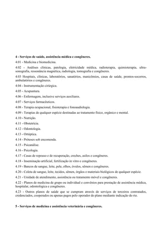 4 - Serviços de saúde, assistência médica e congêneres.
4.01 - Medicina e biomedicina.
4.02 - Análises clínicas, patologia, eletricidade médica, radioterapia, quimioterapia, ultra-
sonografia, ressonância magnética, radiologia, tomografia e congêneres.
4.03 Hospitais, clínicas, laboratórios, sanatórios, manicômios, casas de saúde, prontos-socorros,
ambulatórios e congêneres.
4.04 - Instrumentação cirúrgica.
4.05 - Acupuntura.
4.06 - Enfermagem, inclusive serviços auxiliares.
4.07 - Serviços farmacêuticos.
4.08 - Terapia ocupacional, fisioterapia e fonoaudiologia.
4.09 - Terapias de qualquer espécie destinadas ao tratamento físico, orgânico e mental.
4.10 - Nutrição.
4.11 - Obstetrícia.
4.12 - Odontologia.
4.13 - Ortóptica.
4.14 - Próteses sob encomenda.
4.15 - Psicanálise.
4.16 - Psicologia.
4.17 - Casas de repouso e de recuperação, creches, asilos e congêneres.
4.18 - Inseminação artificial, fertilização in vitro e congêneres.
4.19 - Bancos de sangue, leite, pele, olhos, óvulos, sêmen e congêneres.
4.20 - Coleta de sangue, leite, tecidos, sêmen, órgãos e materiais biológicos de qualquer espécie.
4.21 - Unidade de atendimento, assistência ou tratamento móvel e congêneres.
4.22 - Planos de medicina de grupo ou individual e convênios para prestação de assistência médica,
hospitalar, odontológica e congêneres.
4.23 - Outros planos de saúde que se cumpram através de serviços de terceiros contratados,
credenciados, cooperados ou apenas pagos pelo operador do plano mediante indicação do rio.
5 - Serviços de medicina e assistência veterinária e congêneres.
 