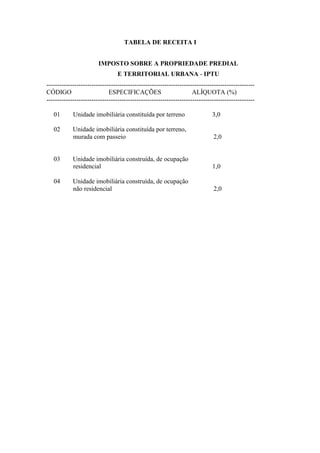 TABELA DE RECEITA I
IMPOSTO SOBRE A PROPRIEDADE PREDIAL
E TERRITORIAL URBANA - IPTU
-------------------------------------------------------------------------------------------------
CÓDIGO ESPECIFICAÇÕES ALÍQUOTA (%)
-------------------------------------------------------------------------------------------------
01 Unidade imobiliária constituída por terreno 3,0
02 Unidade imobiliária constituída por terreno,
murada com passeio 2,0
03 Unidade imobiliária construída, de ocupação
residencial 1,0
04 Unidade imobiliária construída, de ocupação
não residencial 2,0
 