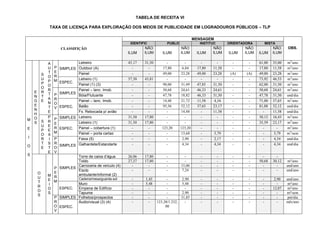 TABELA DE RECEITA VI
TAXA DE LICENÇA PARA EXPLORAÇÃO DOS MEIOS DE PUBLICIDADE EM LOGRADOUROS PÚBLICOS – TLP
CLASSIFIÇÃO
MENSAGEM
OBS.
IDENTIFIC PUBLIC INSTITUC ORIENTADORA MISTA
ILUM
NÃO
ILUM ILUM
NÃO
ILUM ILUM
NÃO
ILUM ILUM
NÃO
ILUM ILUM
NÃO
ILUM
M
E
I
O
S
E
N
G
E
N
H
O
S
S
U
P
O
R
T
E
A
U
T
O
P
O
R
T
A
N
T
E
P
E
R
M
SIMPLES
Letreiro 45,17 31,50 - - - - - - 61,00 35,00 m2
/ano
Outdoor (A) - - 17,80 6,84 17,80 11,58 - - 17,80 11,58 m2
/ano
Painel - - 49,00 23,28 49,00 23,28 (A) (A) 49,00 23,28 m2
/ano
ESPEC.
Letreiro (1) 57,50 43,81 - - - - - - 73,92 46,53 m2
/ano
Painel (1) (3) - - 90,00 31,49 47,85 31,50 - - 62,00 31,50 m2
/ano
P
R
O
V
SIMPLES
Painel – lanc. Imob. - - 50,68 24,61 46,33 24,61 - - 50,68 24,61 m2
/ano
Bóia/Flutuante - - 47,78 18,82 46,33 31,50 - - 47,78 31,50 und/dia
ESPEC.
Painel – lanc. Imob. - - 14,48 21,72 11,58 4,34 - - 71,00 37,65 m2
/ano
Balão - - 95,56 52,12 37,65 23,17 - - 81,08 52,12 und/dia
Fx. Rebocada p/ avião - - - 14,48 - 11,58 - - - 11,58 und/dia
S
U
P
O
R
T
E
P
R
E
E
X
I
S
T
E
P
E
R
M
SIMPLES Letreiro 31,50 17,80 - - - - - - 30,12 16,43 m2
/ano
ESPEC.
Letreiro (1) 31,50 17,80 - - - - - - 35,59 23,17 m2
/ano
Painel – cobertura (1) - - 123,20 123,20 - - - - - - m2
/ano
Painel – porta cartaz - - - 13,68 - 5,79 - - - 5,79 m2
/sem
P
R
O
V
SIMPLES
Faixa (5) - - - 2,90 - 2,17 - - - 4,34 und/dia
Galhardete/Estandarte - - - 4,34 - 4,34 - - - 4,34 und/dia
O
U
T
R
O
S
M
E
I
O
S
P
E
R
M
SIMPLES
Torre de caixa d’água 26,06 17,80 - - - - - - - -
Toldo 27,37 17,80 - - - - - - 50,68 30,12 m²/ano
Carroceria de veículo (4) - - - 15,06 - - - - - - und/ano
Equip.
ambulante/informal (2)
- - - 7,24 - - - - - - und/ano
Cadeira/mesa/guarda-sol - 1,45 - 2,90 - - - - - 2,90 und/ano
ESPEC.
Muro - 5,48 - 5,48 - - - - - - m²/ano
Empena de Edifício - - - - - - - - - 12,07 m²/ano
Tapume - - - 2,90 - - - - - - m²/sem
P
R
O
V
SIMPLES Folhetos/prospectos - - - 31,85 - - - - - - pnt/dia
ESPEC.
Áudio/visual (3) (4) - - 123,20/1.232,
00
- - - - - - - mês/ano
 