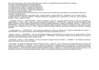 Obs: Todos os engenhos ou “outros meios” caracterizados como “dinâmico”, automaticamente serão considerados como especiais
(A) Valores a serem estabelecidos por Convênios Específicos
(1) Consultar Quadro de Classificação na Legislação Específica
(2) Tratando-se de tipo “Dinâmico”, multiplicar pelo coeficiente 3,0
(3) Tratando-se de tipo “Eletrônico”, multiplicar pelo coeficiente 2,0
(4) Tratando-se de “Veículo Pesado”, multiplicar pelo coeficiente 2,0
Nota: Todos os valores expressos em reais
(5) Tratando-se de faixas ou placas de interesse público ou social, exposto por tempo determinado, após análise do setor competente, poderá existir
gratuidade ou isenção de taxas.
- As palavras abreviadas são: PERM = permanente; PROV = provisório; ESPEC = especial; IDENTIFIC = identificadora; ILUM = iluminado; PUBLIC =
publicitária; INSTITUC = Institucional; ORIENTA = orientadora; PREEXISTE = preexistente; Equip = Equipamento; Fx = faixa; lanc. imob = lançamento
imobiliário; und/dia = unidade; pnt = ponto.
- A mensagem pode ser: I - IDENTIFICADORA - aquela que identifica o nome e/ou a atividade principal exercida no local de funcionamento do
estabelecimento; II - PUBLICITÁRIA - aquela que divulga exclusivamente propaganda; III - INSTITUCIONAL - aquela que transmite informações do poder
público, organismos culturais, entidades representativas da sociedade, entidades beneficentes e similares, sem finalidade comercial; IV - INDICATIVA OU
ORIENTADORA – aquela que contém orientações ou serviços das instituições públicas, podendo ser indicadores de logradouros, direção de bairros, parada
de coletivos, hora e temperatura, e outros; V - MISTA - aquela que transmite mensagem orientadora, institucional ou identificadora, associada à mensagem
publicitária.
- O suporte pode ser: I - PREEXISTENTE - são as superfícies existentes que podem ser utilizadas com a função de sustentação dos anúncios; II -
AUTOPORTANTE - são estruturas autônomas, construídas especialmente para a sustentação dos anúncios.
- Duração - pode ser: I - PERMANENTE - meio com características duradouras, que permanece em um mesmo local, por período superior à 30 dias,
independente da periodicidade dos anúncios que lhes são aplicados; II - PROVISÓRIO - meio de caráter temporário, com permanência de no máximo 30
(trinta) dias, exceto painel imobiliário, tapume e protetor de obra.
- Apresentação – pode ser: I - NÃO ILUMINADO – meio que não dispõe de qualquer fonte de iluminação; II - ILUMINADO – meio dotado de iluminação a
partir da fonte própria, interna, externa ou projetada.
- Complexidade - diz respeito às características técnico funcionais dos meios: I - SIMPLES - meio que, devido às suas características técnico-funcionais, não
oferece riscos à população; II - ESPECIAL – meio que oferece riscos potenciais à população, seja por suas dimensões, por apresentar dispositivos
mecânicos, elétricos ou eletrônicos, apresentando uma das seguintes características: a) disponha de área de exposição por face superior à 30,00m² (trinta
metros quadrados); b) possua dispositivos mecânicos, elétricos, eletrônicos, eólicos ou hidráulicos; c) iluminado com tensão superior à 220 volts; d) que
utilize gás no seu interior; e) que possua acréscimos laterais, frontais ou com animação dinâmica durante o período de exibição do anúncio.
 