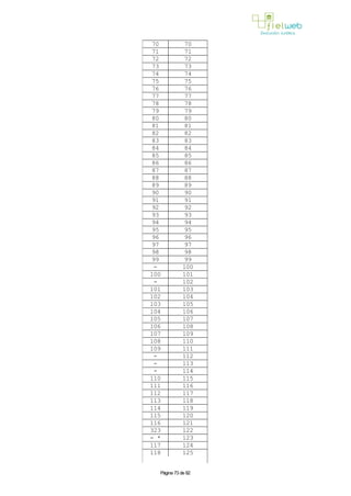 70 70
71 71
72 72
73 73
74 74
75 75
76 76
77 77
78 78
79 79
80 80
81 81
82 82
83 83
84 84
85 85
86 86
87 87
88 88
89 89
90 90
91 91
92 92
93 93
94 94
95 95
96 96
97 97
98 98
99 99
- 100
100 101
- 102
101 103
102 104
103 105
104 106
105 107
106 108
107 109
108 110
109 111
- 112
- 113
- 114
110 115
111 116
112 117
113 118
114 119
115 120
116 121
323 122
- * 123
117 124
118 125
Página 73 de 82
 