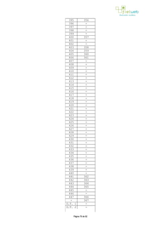 395 356
396 -
397 -
398 -
399 -
400 357
401 -
402 -
403 358
404 359
405 360
406 361
407 -
408 -
409 -
410 -
411 -
412 -
413 -
414 -
415 -
416 -
417 -
418 -
419 -
420 -
421 -
422 -
423 -
424 -
425 -
426 -
427 -
428 -
429 -
430 -
431 -
432 -
433 -
434 -
435 -
436 -
437 -
438 -
439 -
440 -
441 362
442 363
443 364
444 365
445 -
446 -
447 366
- 367
D.T. 1 -
D.T. 2 -
Página 79 de 82
 