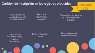 Articulo
163
Omisión de Inscripción en los registros tributarios
Hasta que
regularice su
inscripción.
Sera sancionado
con la clausura del
establecimiento
Sin perjuicio del derecho
de la Administración
Tributaria
La inscripción
voluntaria en los
registros
pertinentes
Exime la clausura y
multa
Pero no el pago de
la deuda tributaria.
 