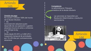 Articulo
165
Articulo
166
Omisión de pago
Por acción u omisión 100% del monto
de la deuda tributaria
• Bis
Contravención aduanera quien
desarrollo de una operación o gestión
aduanera incurra en actos u omisiones
que infrinjan la ley
• Ter
Multa desde 50 UFV`s a 5.000 UFV`s
Suspensión temporal de actividades
por 10 a 90 dias por contravenciones
aduaneras
Competencia
La administración Tributaria
acreedora de la deuda tributaria
Las sanciones se impondrán por
Resolución Determinativa o resolución
sancionatoria
 