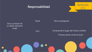 Articulo
171
Responsabilidad
Para investigación
De la comisión de
un delito tributario
surge
Comprende el pago del tributo omitido
Civil
Penal
Proceso penal contra el autor
 