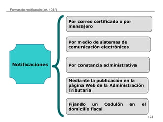 __________________________________________________________________________________
103
Formas de notificación (art. 104°)
Notificaciones
Por correo certificado o por
mensajero
Por medio de sistemas de
comunicación electrónicos
Por constancia administrativa
Mediante la publicación en la
página Web de la Administración
Tributaria
Fijando un Cedulón en el
domicilio fiscal
 