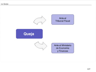 __________________________________________________________________________________
127
Etapas del Procedimiento Contencioso Tributario (Art. 124º)
 