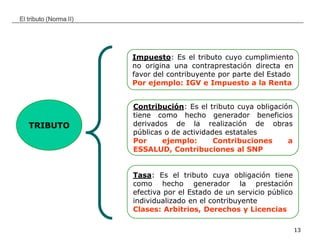 __________________________________________________________________________________
13
El tributo (Norma II)
TRIBUTO
Impuesto: Es el tributo cuyo cumplimiento
no origina una contraprestación directa en
favor del contribuyente por parte del Estado
Por ejemplo: IGV e Impuesto a la Renta
Contribución: Es el tributo cuya obligación
tiene como hecho generador beneficios
derivados de la realización de obras
públicas o de actividades estatales
Por ejemplo: Contribuciones a
ESSALUD, Contribuciones al SNP
Tasa: Es el tributo cuya obligación tiene
como hecho generador la prestación
efectiva por el Estado de un servicio público
individualizado en el contribuyente
Clases: Arbitrios, Derechos y Licencias
 