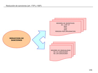 __________________________________________________________________________________
146
Reducción de sanciones (art. 179º y 166º)
REDUCCION DE
SANCIONES
REGIMEN DE INCENTIVOS
Art. 178º CT
90%
70%
50%
PERDIDA POR IMPUGNACION
REGIMEN DE GRADUALIDAD
RS 141-2004/SUNAT
RS 159-2004/SUNAT
 