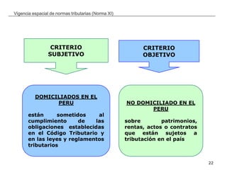 __________________________________________________________________________________
22
Vigencia espacial de normas tributarias (Norma XI)
CRITERIO
SUBJETIVO
CRITERIO
OBJETIVO
DOMICILIADOS EN EL
PERU
están sometidos al
cumplimiento de las
obligaciones establecidas
en el Código Tributario y
en las leyes y reglamentos
tributarios
NO DOMICILIADO EN EL
PERU
sobre patrimonios,
rentas, actos o contratos
que están sujetos a
tributación en el país
 